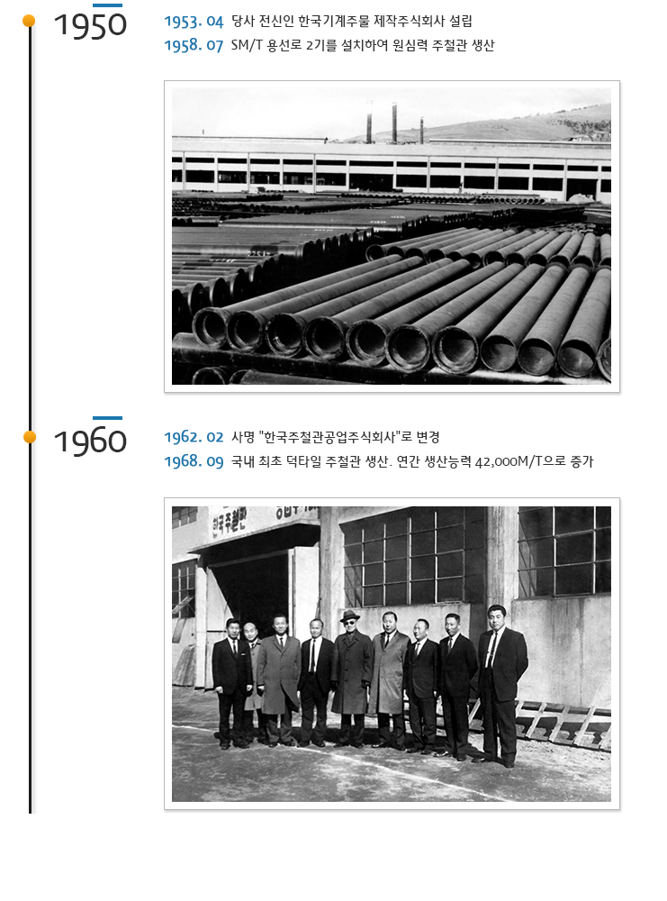 창립기 1950년~1969년